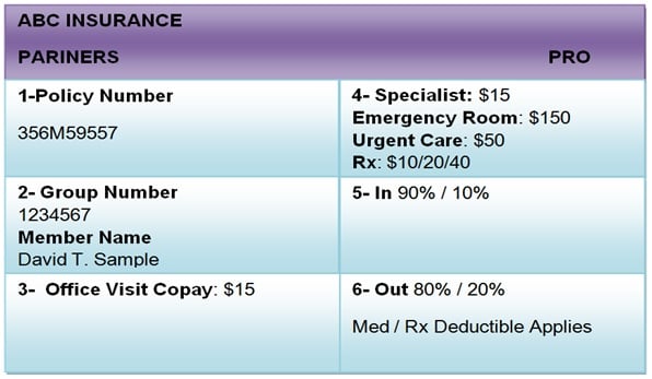 ¿Cómo leer y entender las tarjetas de los seguros médicos?